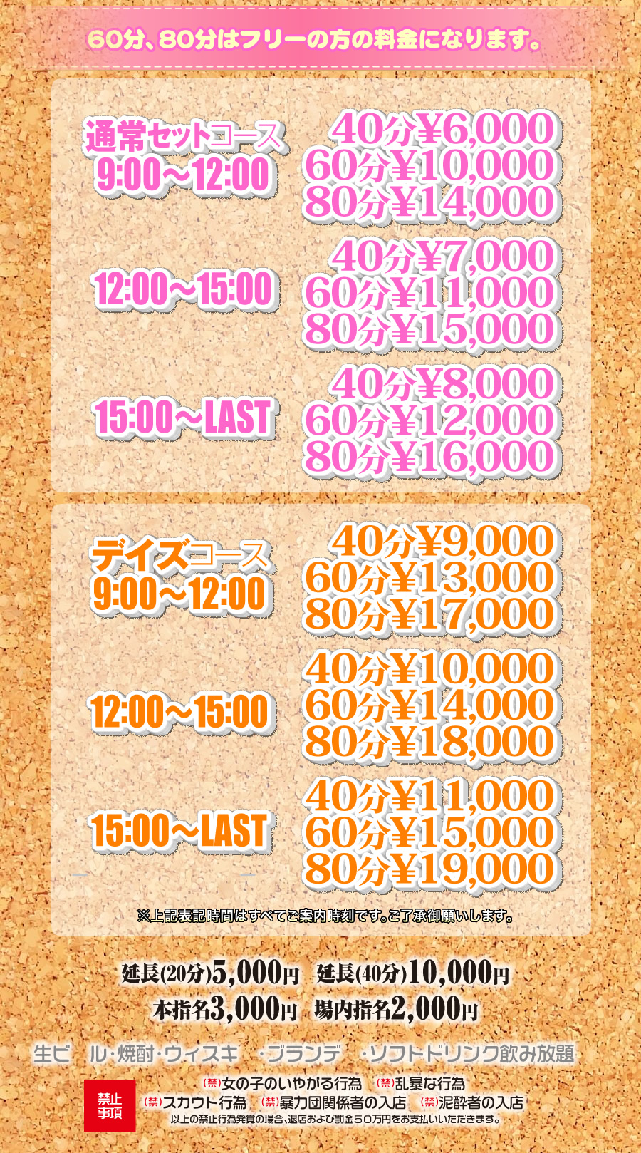 チェリーデイズ料金